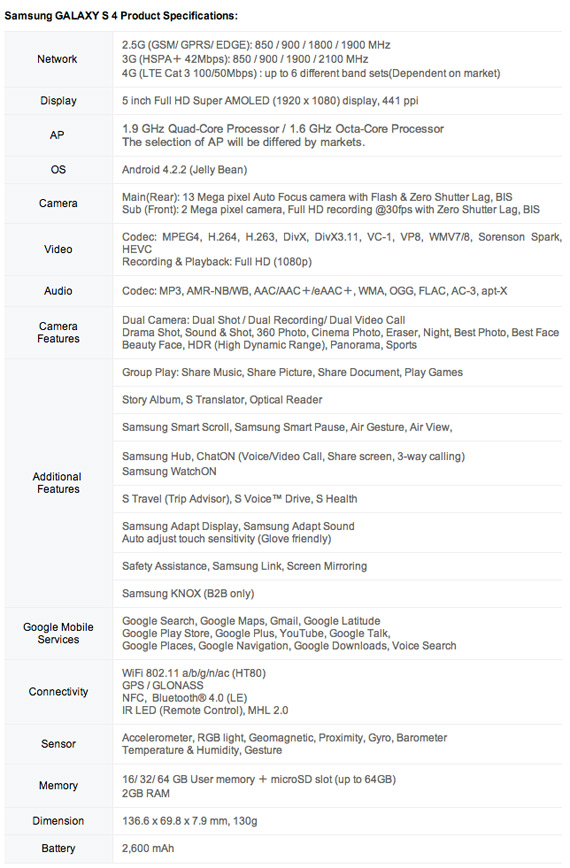 Samsung Galaxy S4 official specs
