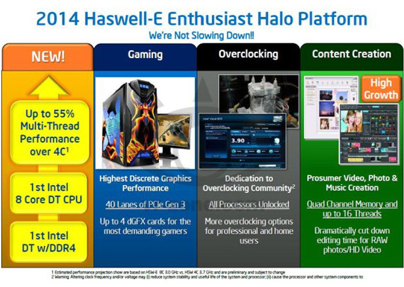 Intel Haswell tablets 2014