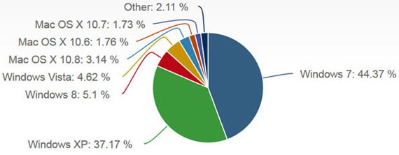 net applications june 2013 stats