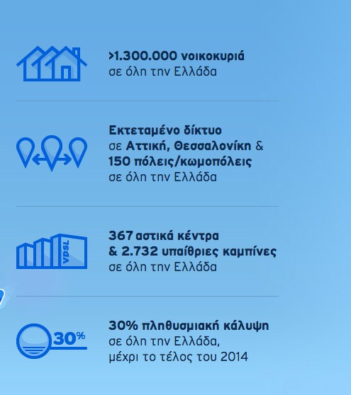 OTE VDSL Greece 2014-2015