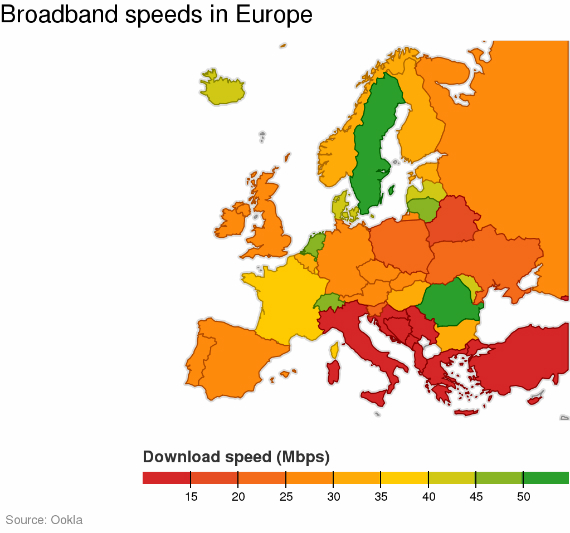 broadband speeds europe