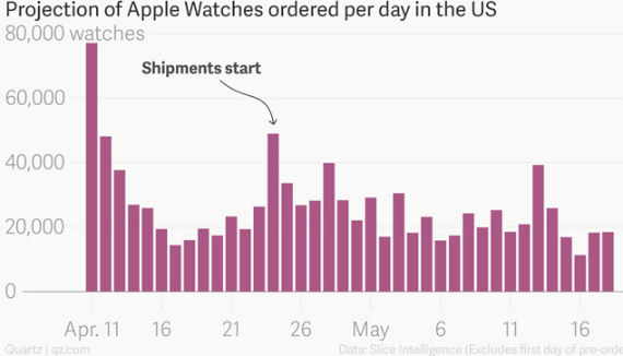 sales-apple-watch-02-570.jpg