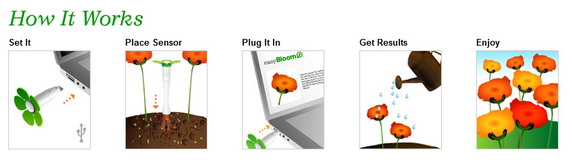 , EasyBloom USB plant sensor, Για να φυτρώνεις μόνο εκεί που σε σπέρνουν