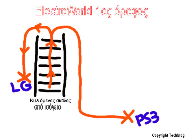 , Εγκαίνια ElectroWorld, Οδηγίες για φτάσεις πρώτος στο LG και το PS3