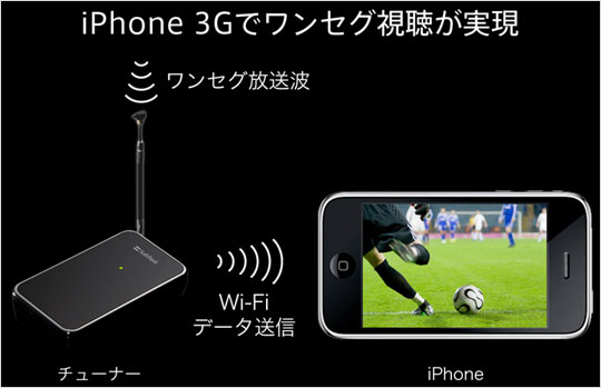 , Siano iPhone 3G Mobile TV, Τηλεόραση στο iPhone!