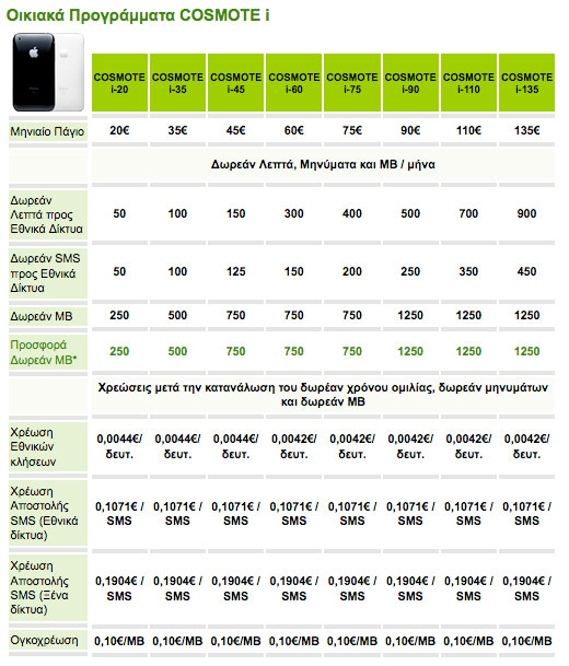 , Το iPhone 3G στην Cosmote από 99 ευρώ