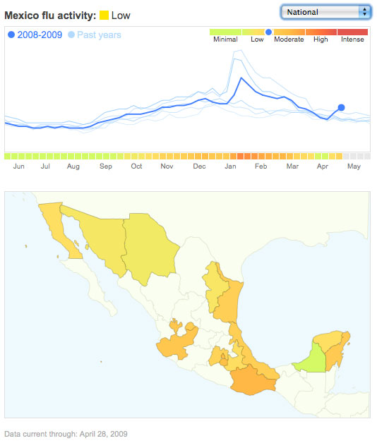, Google Flue Trends, Παρακολουθεί την πορεία της εξάπλωσης της γρίπης των χοίρων