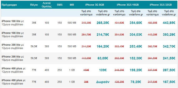 , Vodafone iPhone 3GS, 669 ευρώ τα 32GB και 569 ευρώ τα 16GB