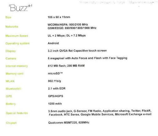 , HTC 2010 Android lineup, Bravo Legend Buzz Salsa Tide