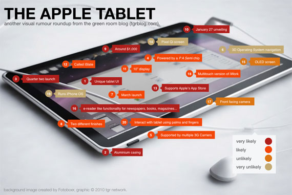, Apple Tablet, Τι περιμένουμε και τι θα θέλαμε