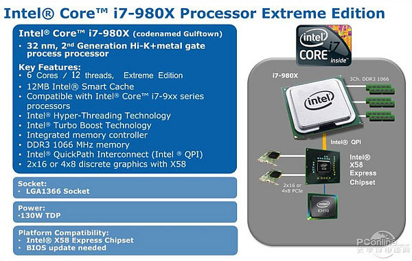 , Intel Core i7 980X Extreme Edition