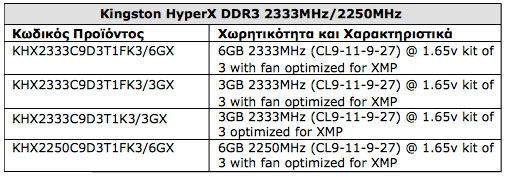 , Kingston HyperX DDR3 2333MHz