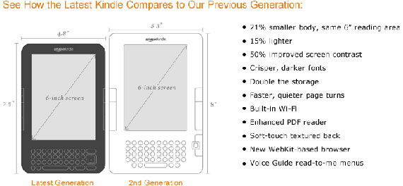 , Kindle 3, Η νέα γενιά ηλεκτρονικών αναγνωστών