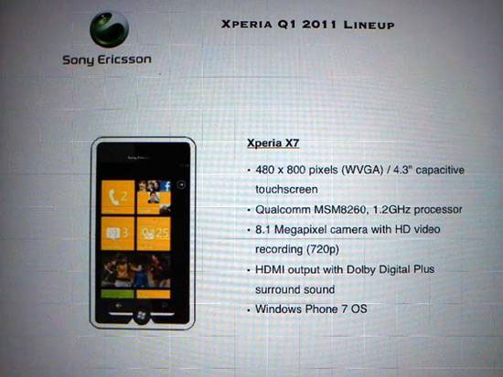 , Sony Ericsson XPERIA X7 με Windows Phone 7;