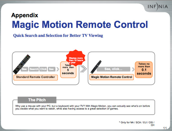 , LG Magic Motion Remote Control, Κερδίζουμε 10 ώρες το χρόνο από το TV zapping