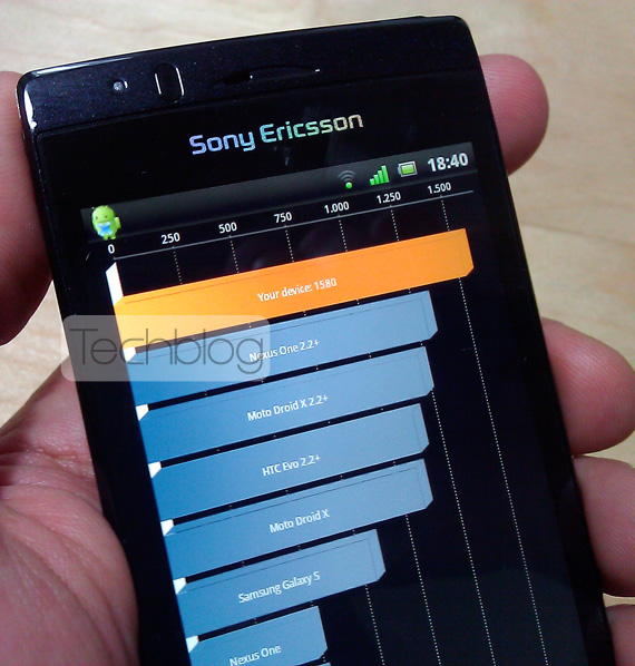 , Sony Ericsson XPERIA Arc, Quadrant benchmark results