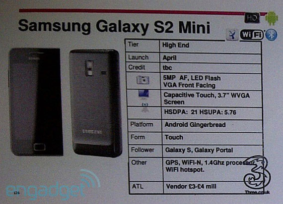 , Samsung Galaxy S II Mini, Με επεξεργαστή 1.4 και οθόνη 3.7;