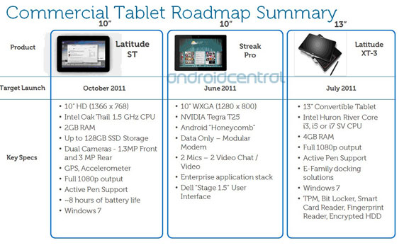 , Dell Streak Pro, Tablet με οθόνη 10.1 ιντσών και Honeycomb
