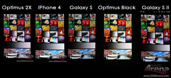 , LG Nova Display, Βρέθηκε αντίπαλος για τις Super Amoled+ και Retina;