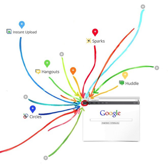 , The Google+ project, Νέο social network από τη Google