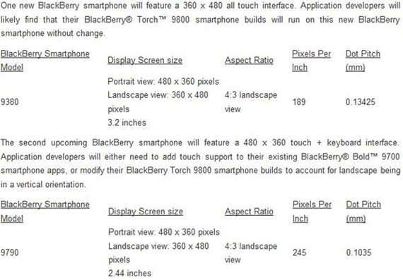 , BlackBerry Bellagio 9790 και Curve Touch 9380