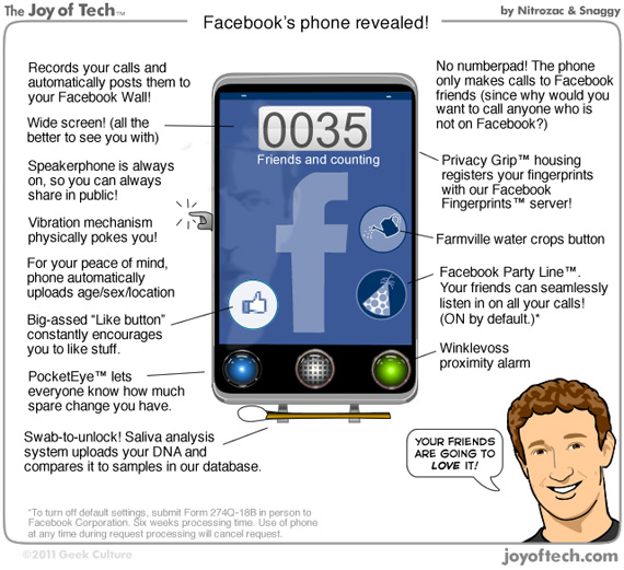 , Facebook Phone, Το ρουφιανοτηλέφωνο!
