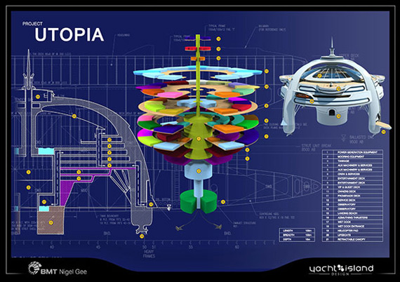 , Project Utopia, Πλεούμενο νησί για τα μάτια σας μόνο!
