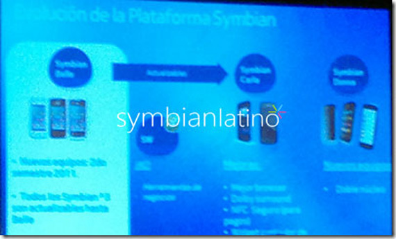 , Symbian Donna και Symbian Carla για τα πρώτα διπύρηνα smartphones