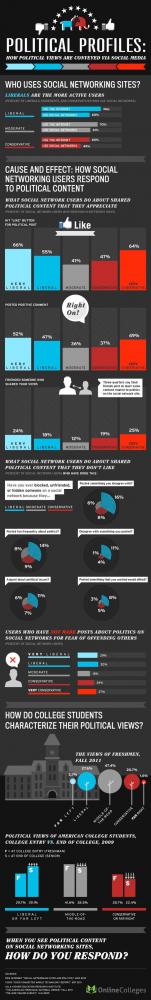 , Social Politics, To τοπικό χάνεται για χάρη του social networking [infographic]