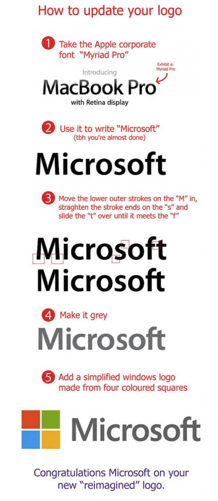 , Microsoft logo 2012, Πώς σχεδιάστηκε πραγματικά [funny]