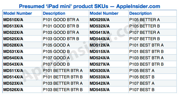 , iPad Mini, Θα υπάρξει και μικρό μοντέλο με 8GB και 249 ευρώ [φήμες]