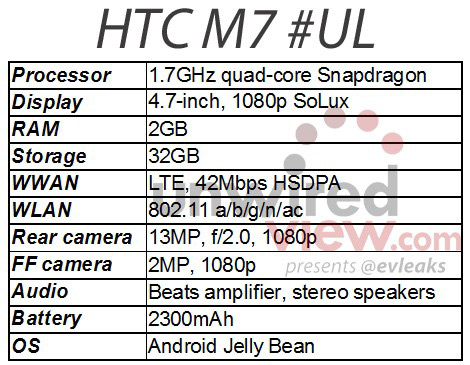, HTC M7, Ο αντικαταστάτης του One X θα έχει οθόνη 1080p και κάμερα 13 Megapixel