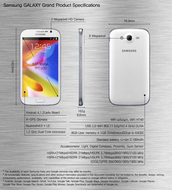 , Samsung Galaxy Grand, Με οθόνη 5 ιντσών 800&#215;480 pixels και διπύρηνο επεξεργαστή