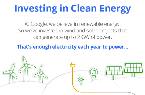 , Google, Επένδυση ύψους 200 εκ. δολαρίων σε ανανεώσιμες πηγές ενέργειας