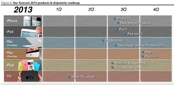 iPad 5, iPad 5, Θα είναι λεπτότερο και ελαφρύτερο;