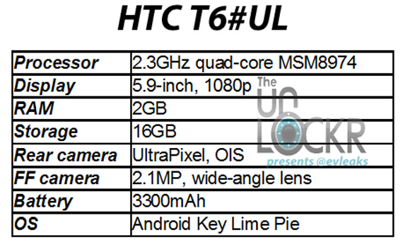 HTC T6, HTC T6, Πρώτες πληροφορίες σχετικά με τα specs του tabletόφωνου