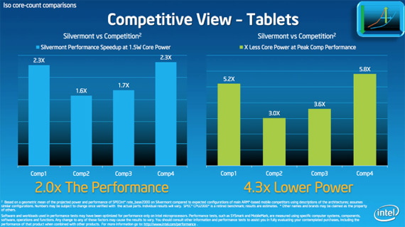 Intel Silvermont, Intel Silvermont, Για τα τετραπύρηνα tablets επόμενης γενιάς