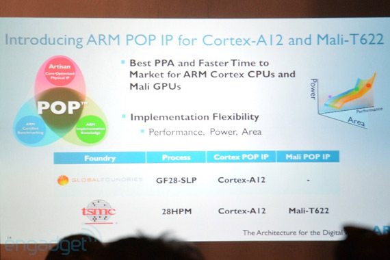ARM Cortex-A12, ARM Cortex-A12, Για ισχυρά smartphones και tablets μεσοχαμηλής κατηγορίας τιμής