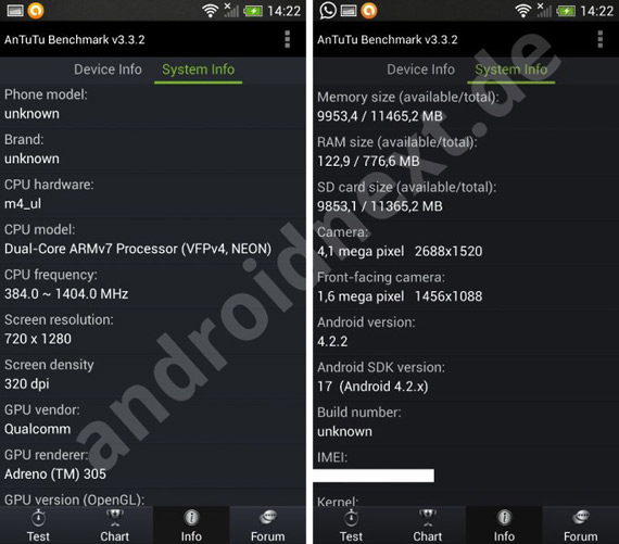 HTC One mini, HTC One mini, Νέες φωτογραφίες και αναλυτικά τεχνικά χαρακτηριστικά
