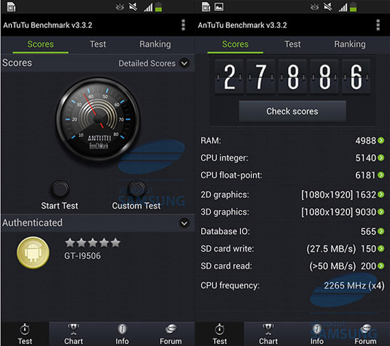 Samsung Galaxy S4 Snapdragon 800, Samsung Galaxy S4 με τον Snapdragon 800 μετριέται σε benchmarks