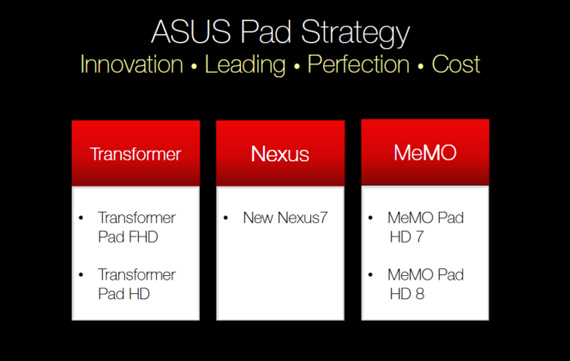 Asus, Asus, Ετοιμάζει Nexus 10, Padfone mini και όχι μόνο