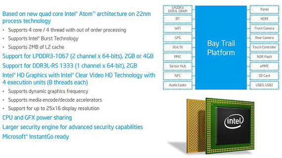 Intel Atom Z3000 for tablets, Intel Atom Z3000, Για πανίσχυρα τετραπύρηνα 64bit-α tablets το 2014