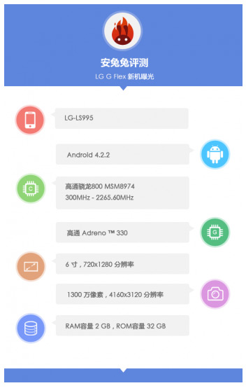 LG G Flex AnTuTu, LG G Flex, Κορυφαίες επιδόσεις AnTuTu και οθόνη 720p