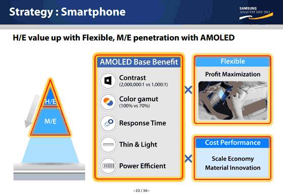 Samsung, Samsung Galaxy S5, Με οθόνη Super AMOLED στα 560ppi;