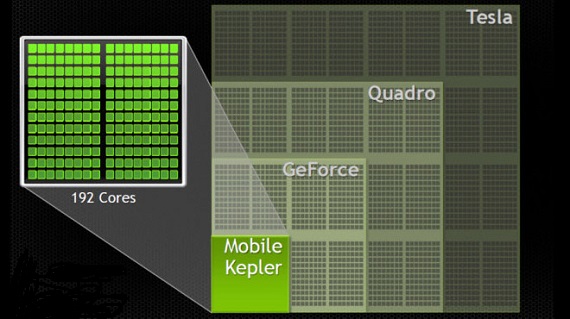 Nvidia Tegra, Nvidia, Συσκευές με Tegra 4i και Tegra 5 από τις αρχές του 2014