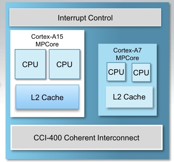 LG Odin, LG Odin, Quad-core και Octa-core εκδόσεις για το chipset της LG