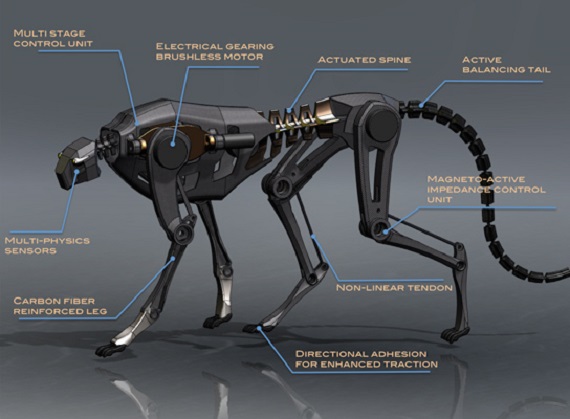 Google Boston Dynamics, Google, Έκανε την έκπληξη και εξαγόρασε την &#8220;ρομποτική&#8221; Boston Dynamics