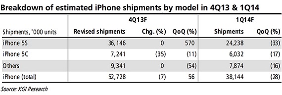 iPhone 5c, iPhone 5c, Οι χαμηλές πωλήσεις το εμπόδιο στην συμφωνία Apple με China Mobile