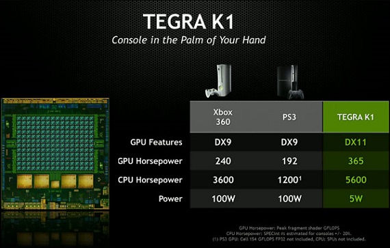 Nvidia Tegra K1, Nvidia Tegra K1, Διαλύει ξεκάθαρα τον ανταγωνισμό στα γραφικά