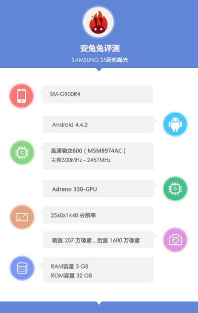 Galaxy S5 variants, Δύο διαφορετικές εκδόσεις του Galaxy S5 στο AnTuTu